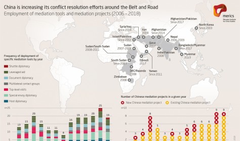 Conflict Resolution Efforts