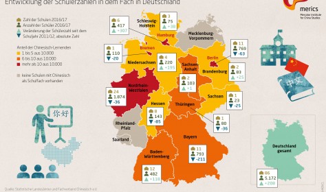 Infografik über Chinesisch-Unterrichtsangebote an deutschen Schulen