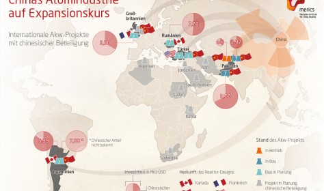 Chinas Atomindustrie auf Expansionskurs