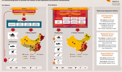 China Mapping_Xi Jinping Carrying Out Total Overhaul of the Military