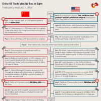 Trade War Mapping