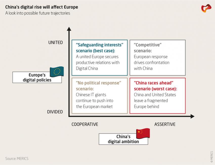 Chart: China's digital Rise will affect Europe 