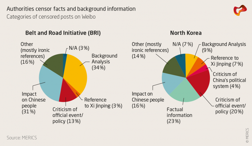 Authorities censor facts and background information