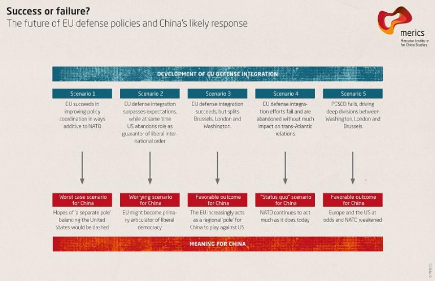 The future of EU defense policies and China’s likely response