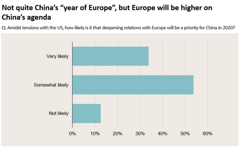 Not quite China's "year of Europe"