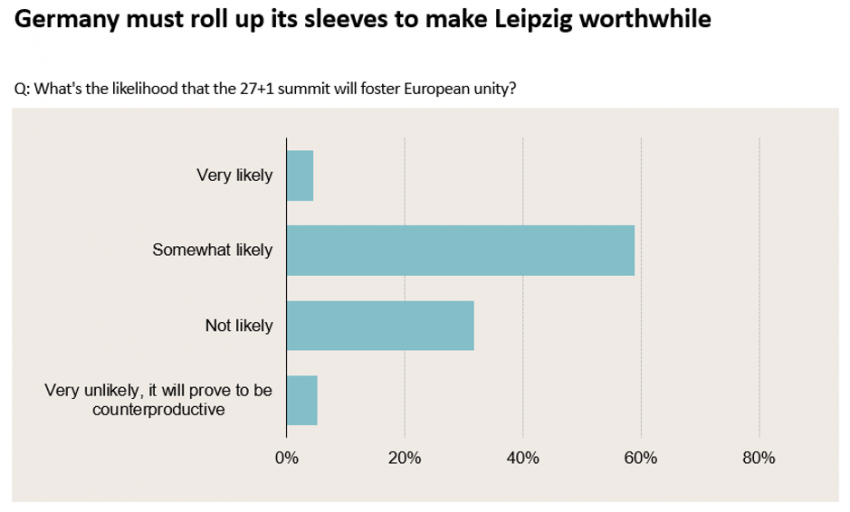 Germany must roll up its sleeves to make Leipzig worthwhile