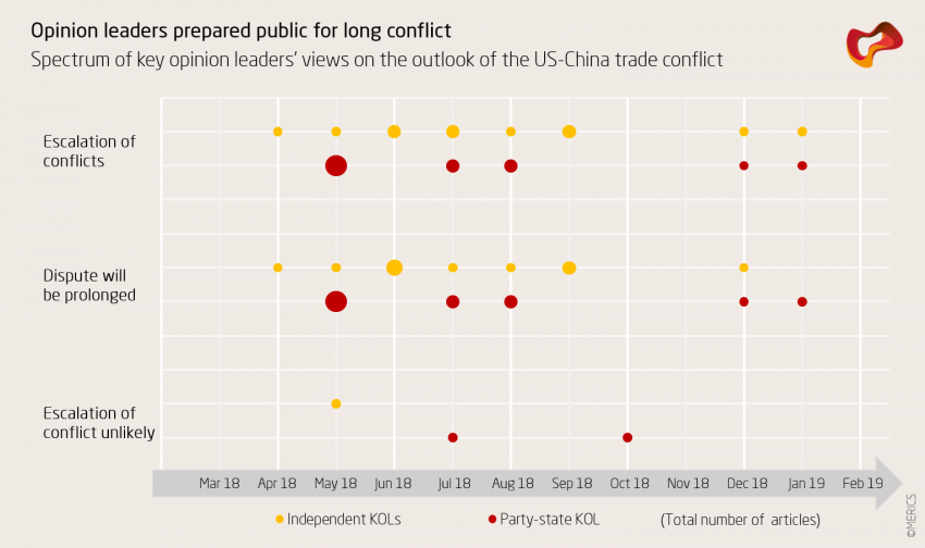 Opinion leaders prepared public for long conflict