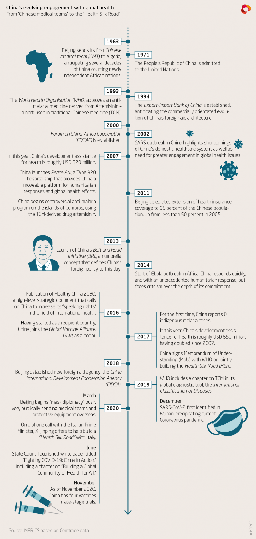 merics Health Silk Road timeline final.png