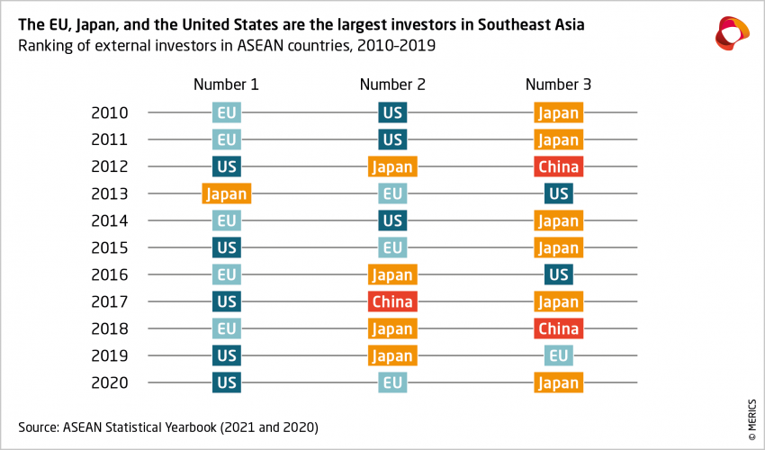 Merics_ChinaMonitor_US-ChinaCompetition_EN_Graphic_1png