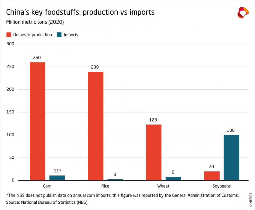 221007_Shortanalysis-AA-FG_Chinas-key-foodstuffs_graphic