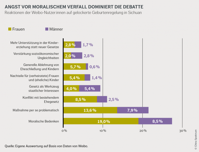 Angst vor moralischem Verfall dominiert die Debatte