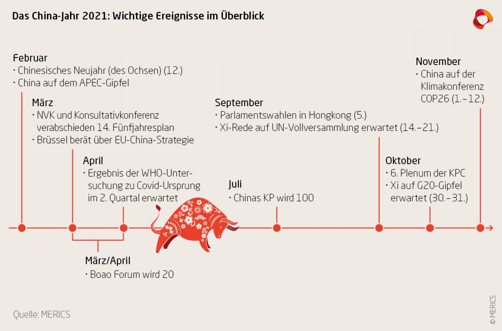 MERICS China Briefing timeline 2021 DEpng