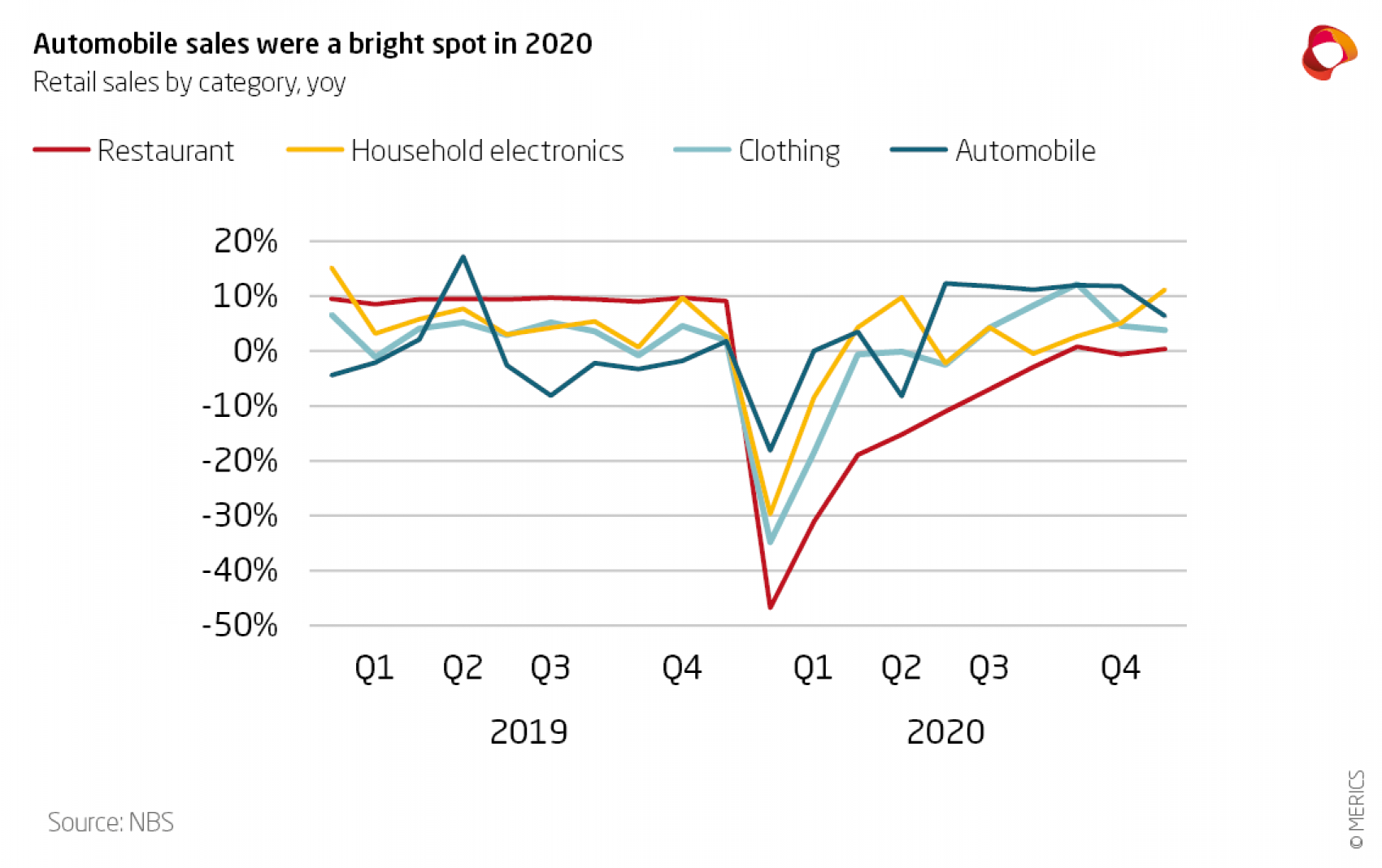 Economic Indicators Q4 2020 Retail 1