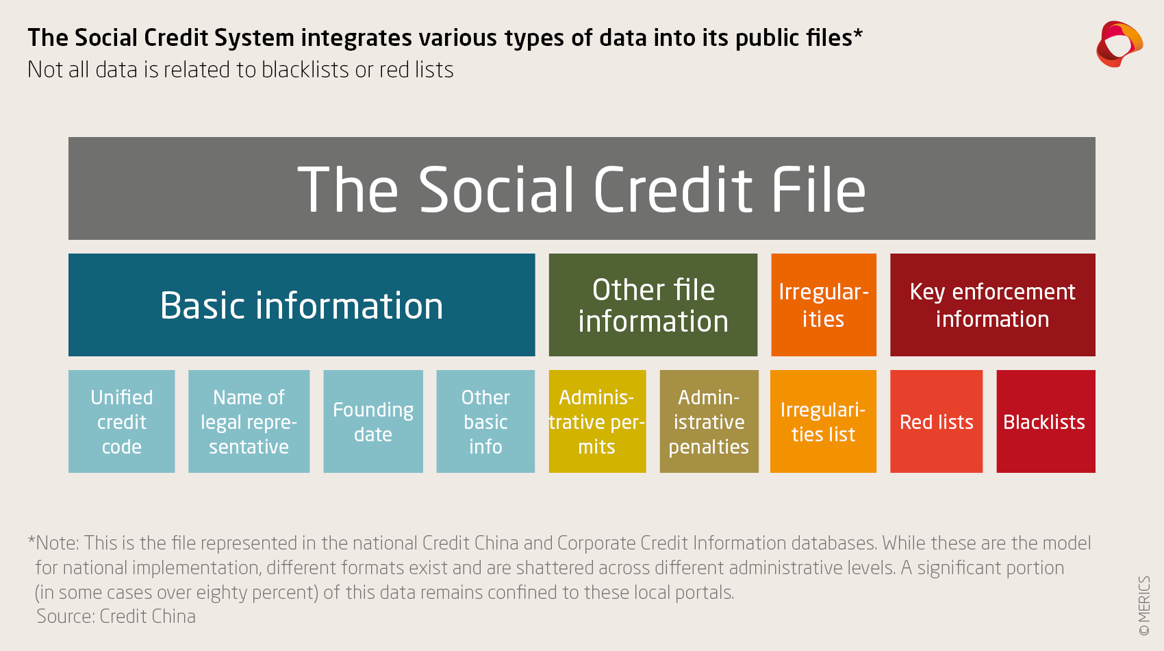 MERICS China Monitor Social Credit System 2x Exhibit 4