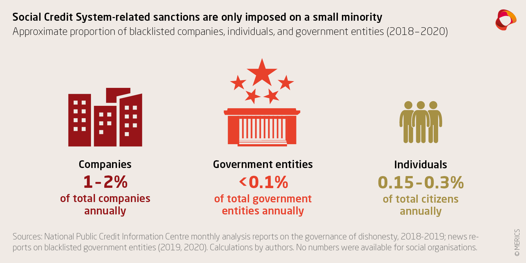 MERICS China Monitor Social Credit System 2x Exhibit 5