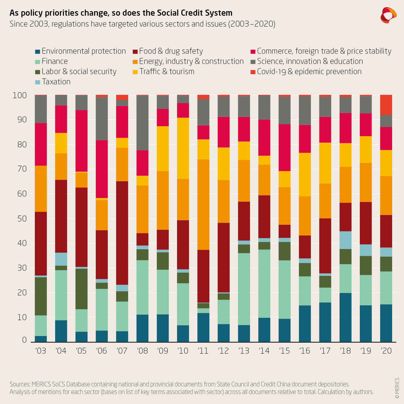 MERICS China Monitor Social Credit System 2x Exhibit 6