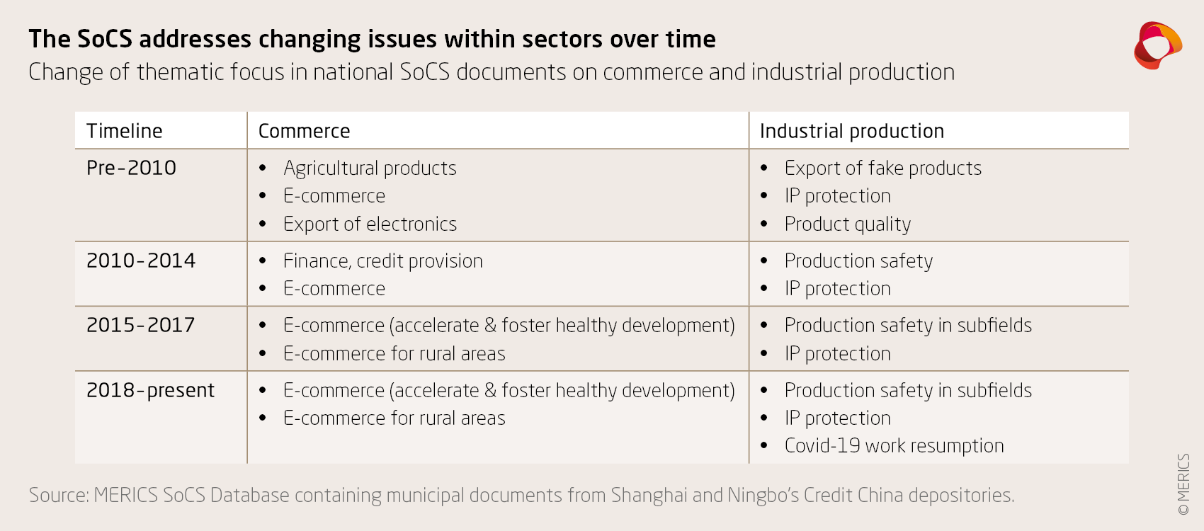 MERICS China Monitor Social Credit System 2x Exhibit 7