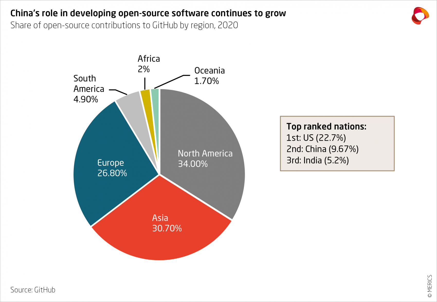 MericsPrimer OpenSource2xExhibit1