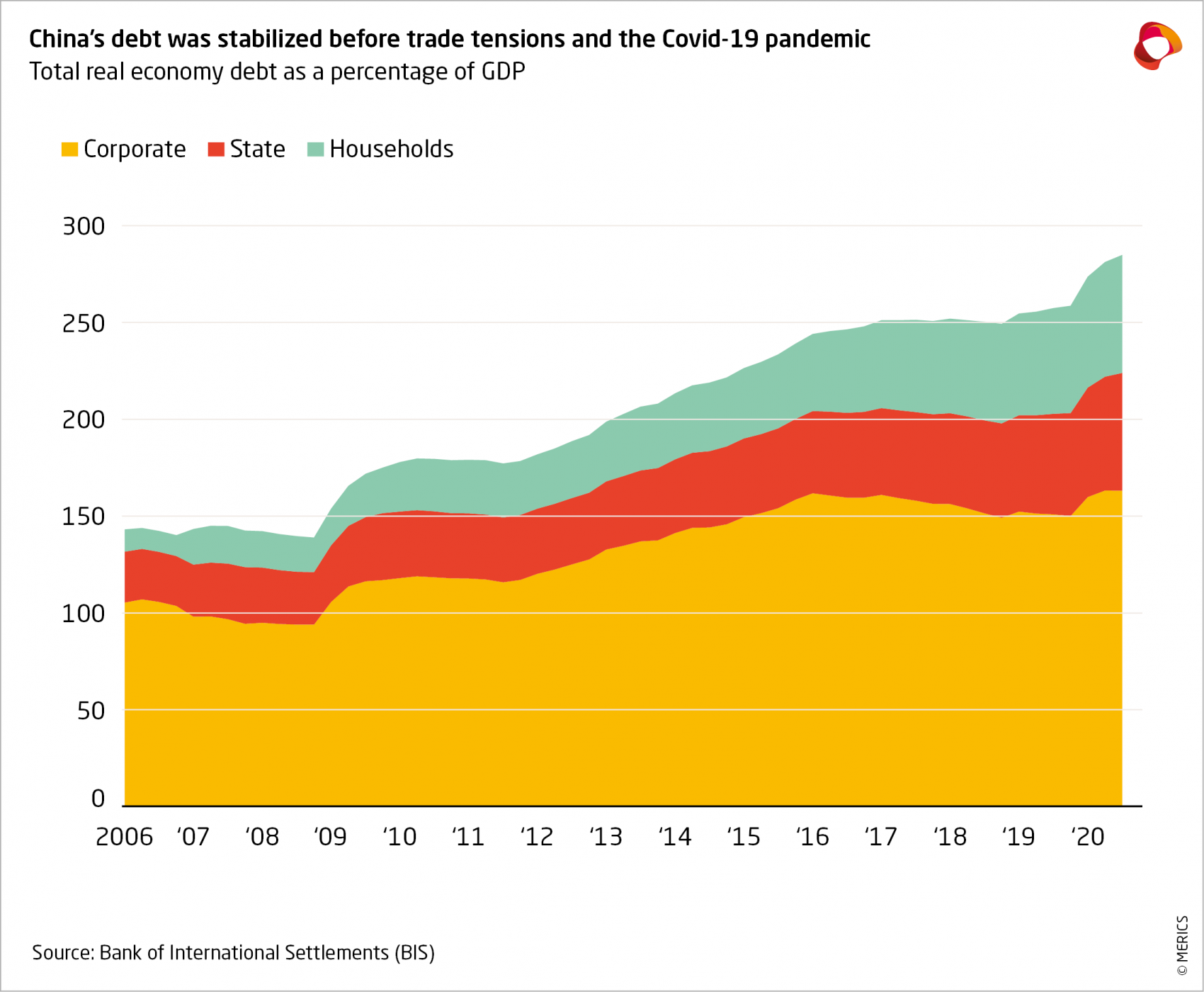 210622MericsChinasFinancialMarketIndisciplineExhibit1.png