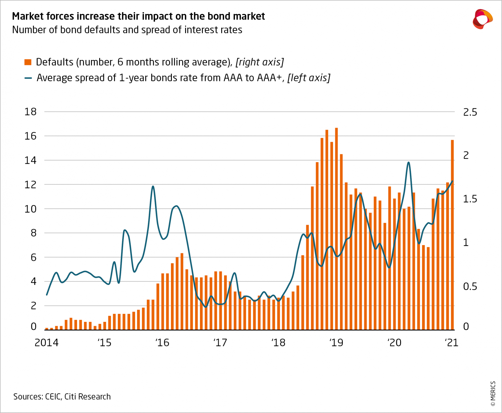 210622MericsChinasFinancialMarketIndisciplineExhibit2.png