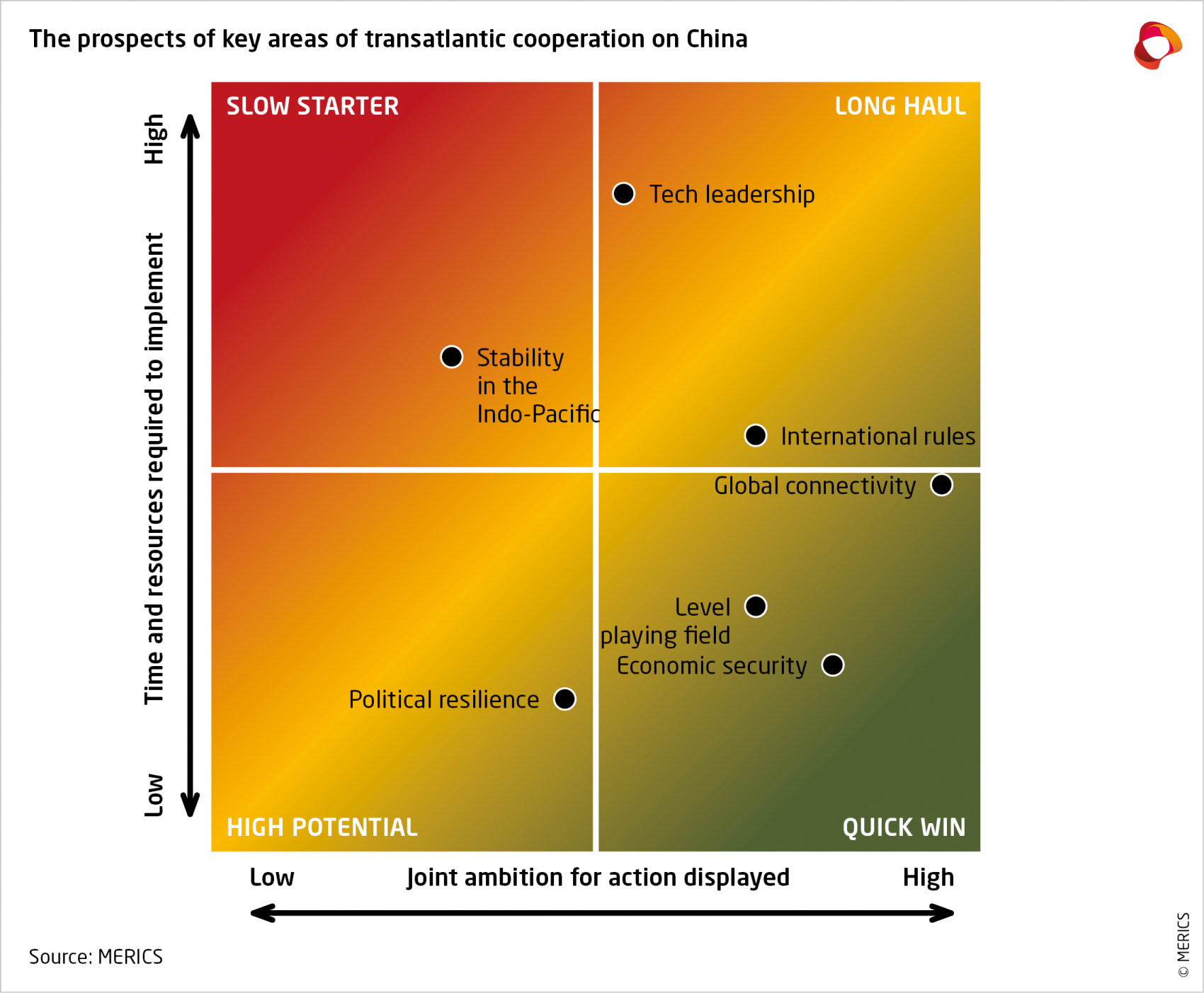 MERICS - Executive Memo - Transatlantic China Policy - Exhibit1