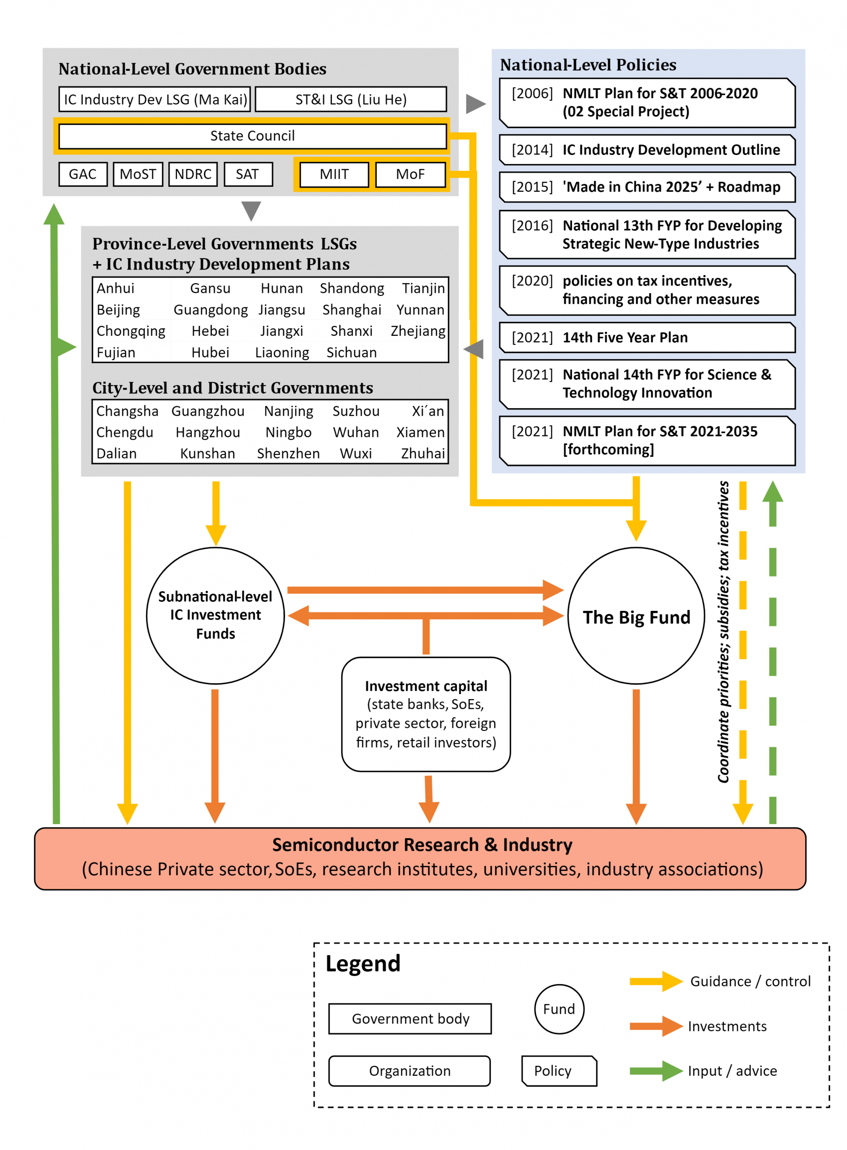 China’s Semiconductor Ecosystem_graph1