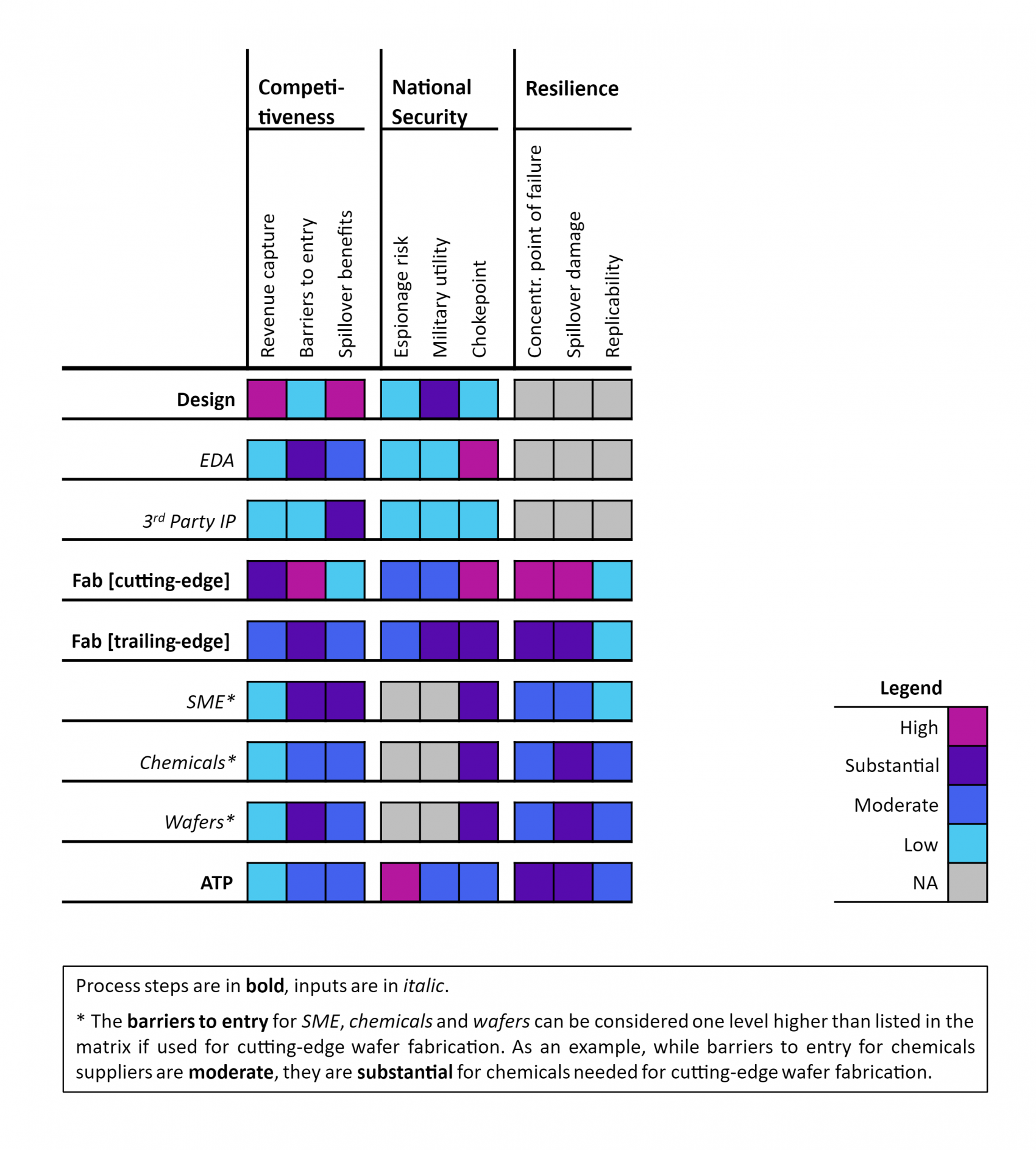 China’s Semiconductor Ecosystem_graph2