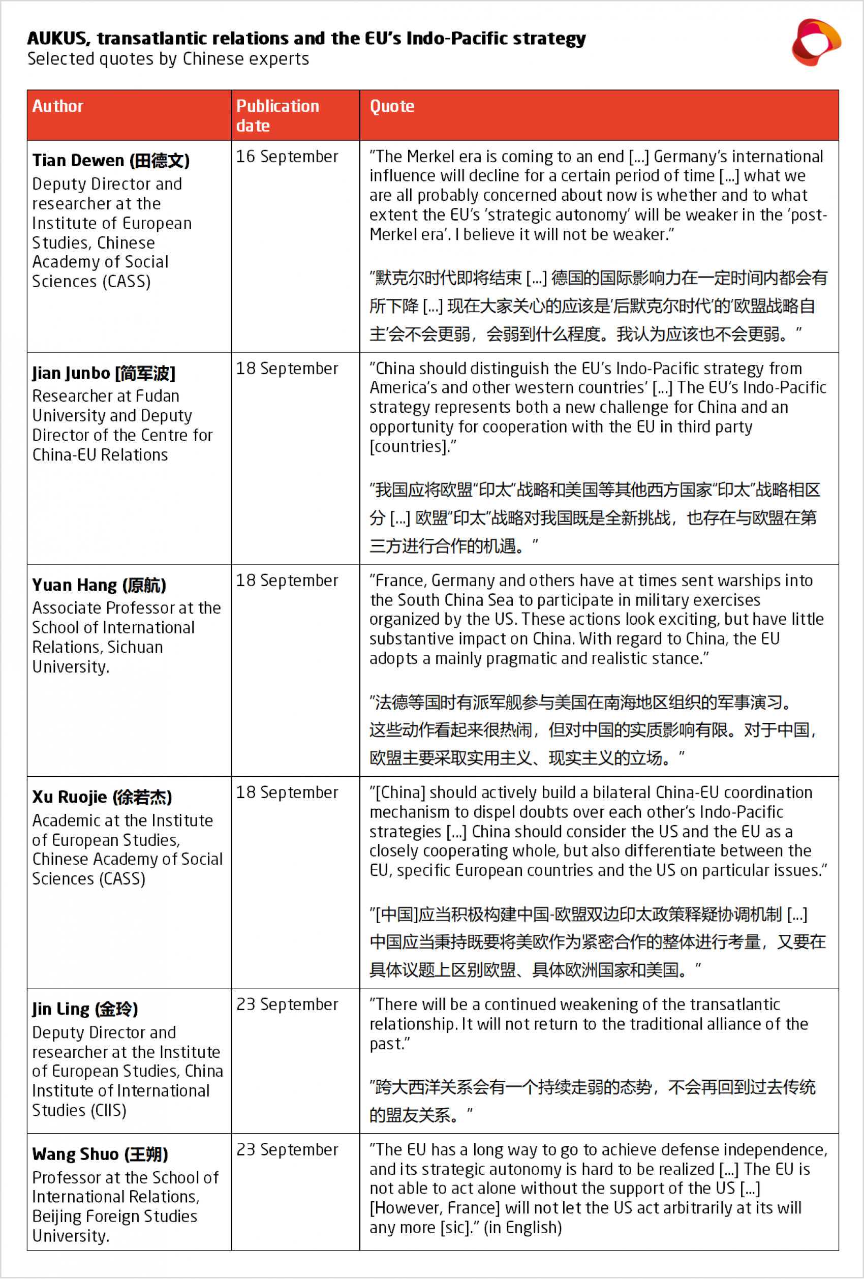 MericsEuropeChina360_Table_210930