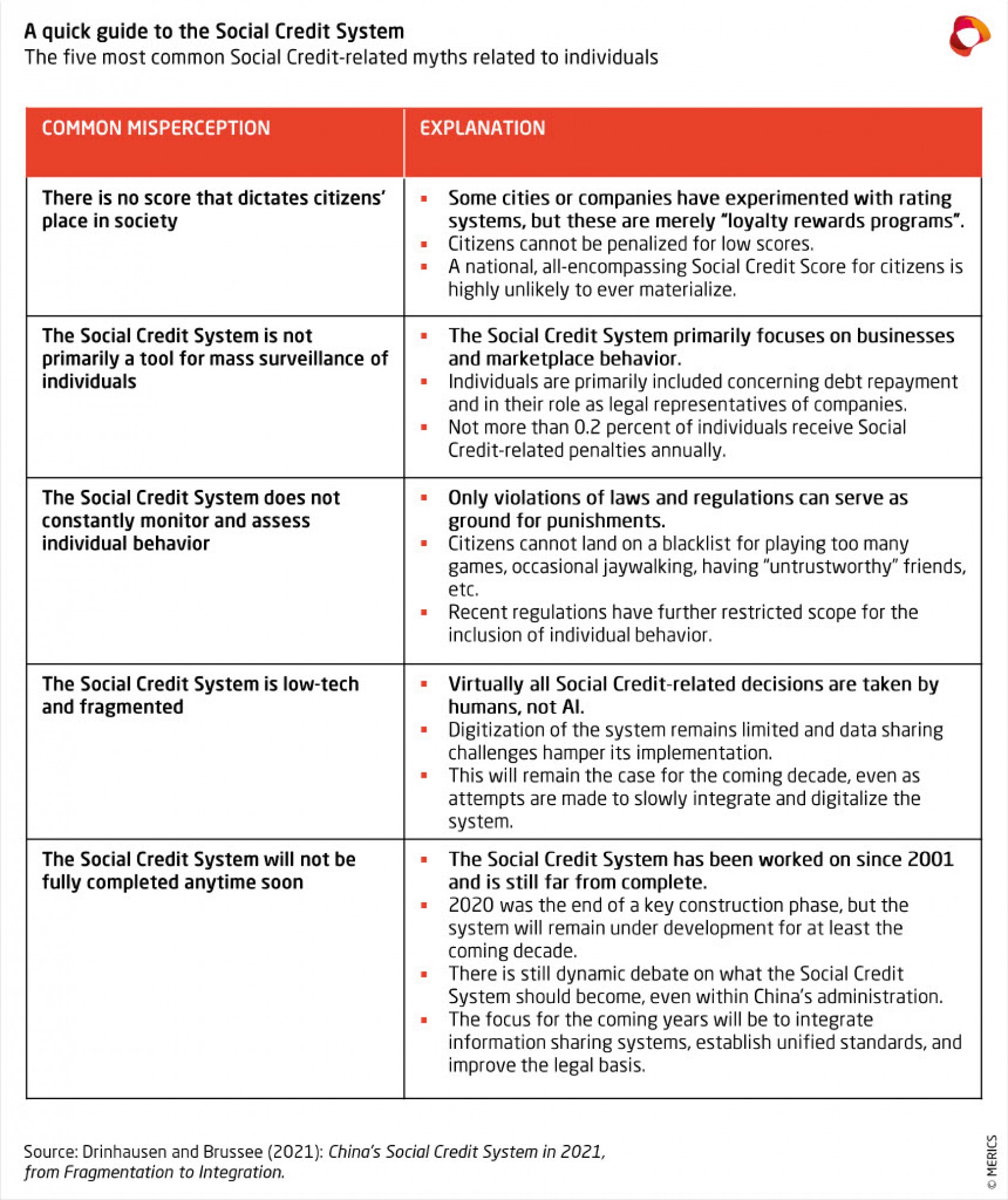 A quick guide to the Social Credit System