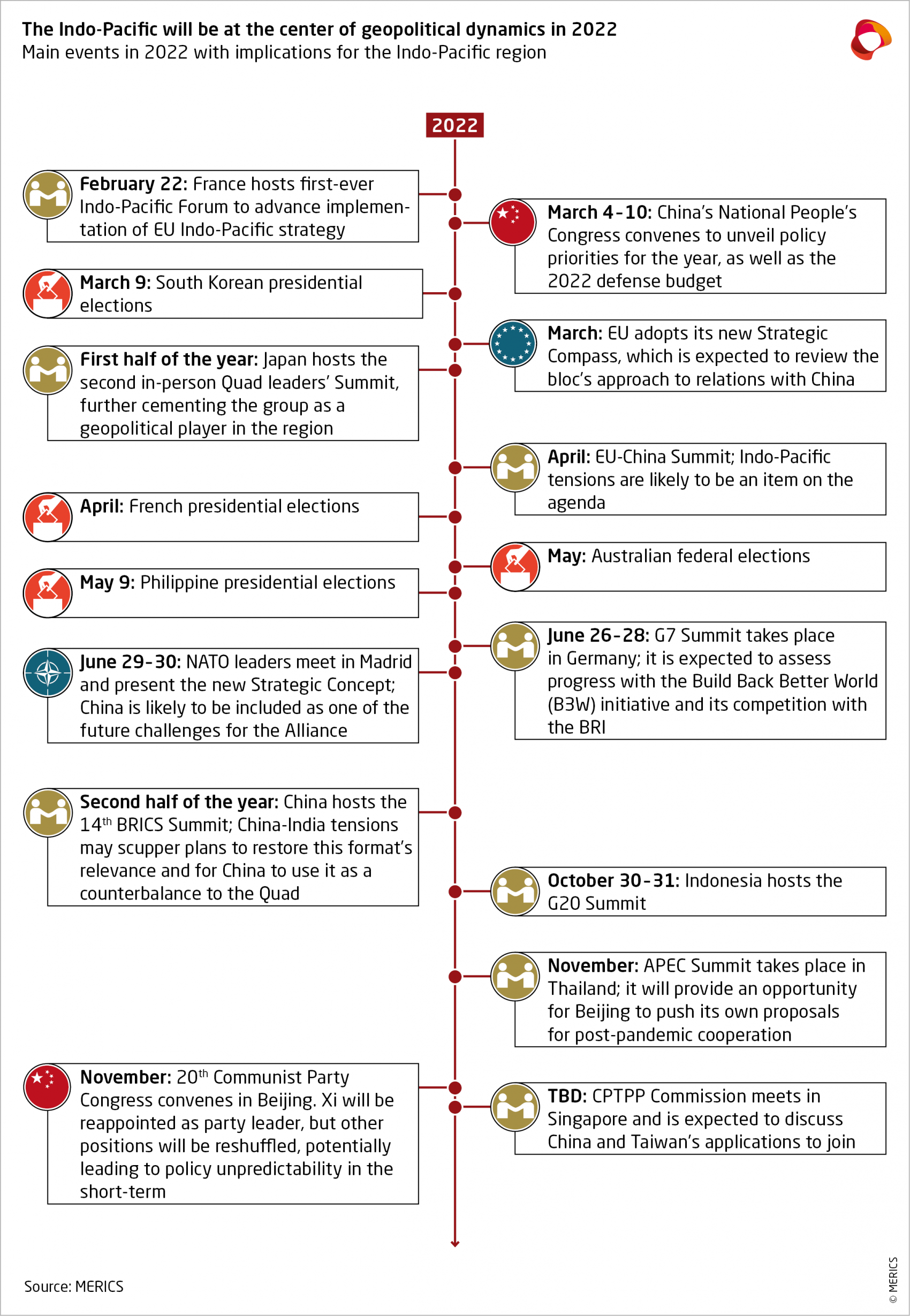 Graphic of the Quarter 01/2022