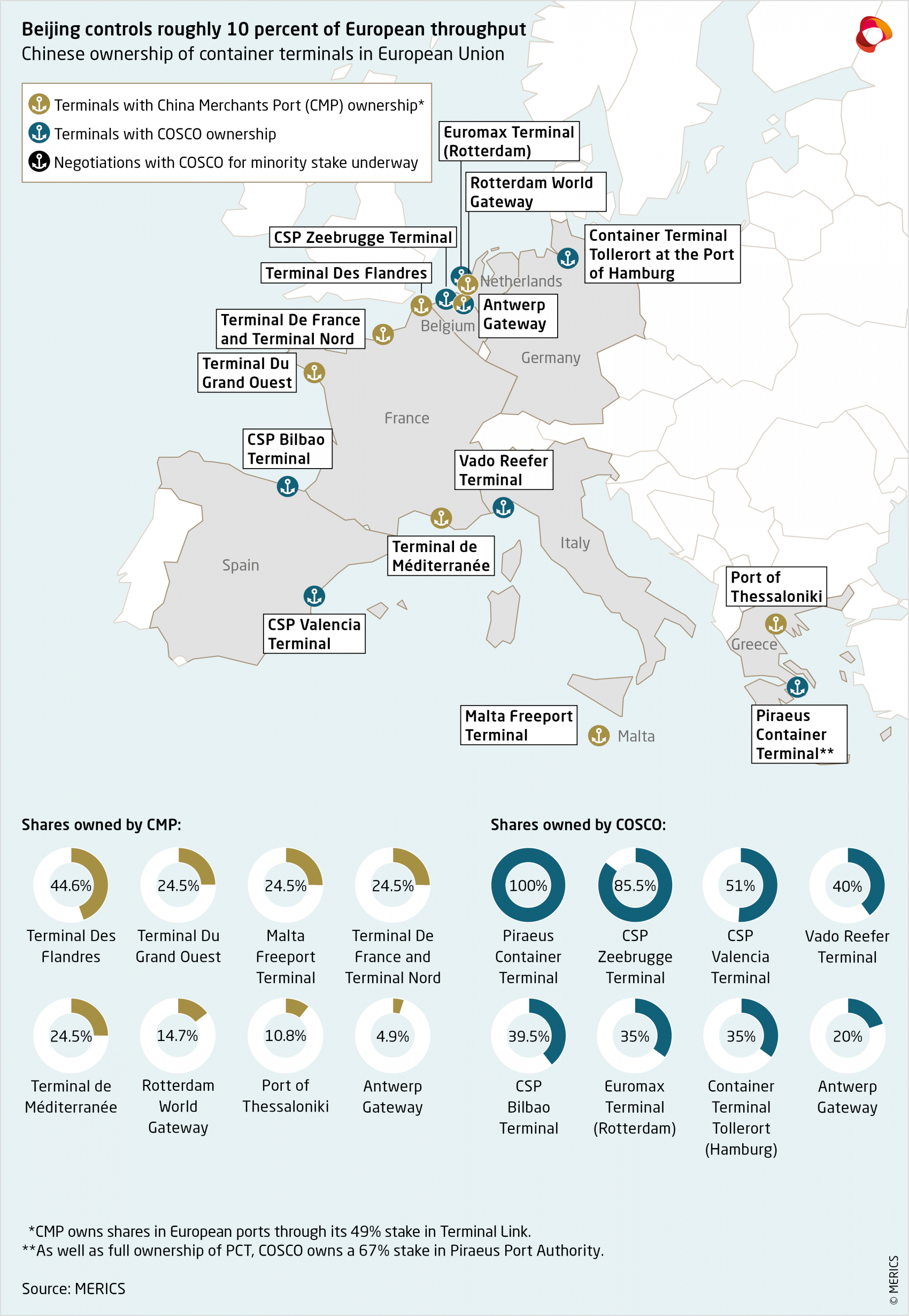 Merics-Global-China-Inc-Q1-2022-Chinese-ownership-EU-terminals