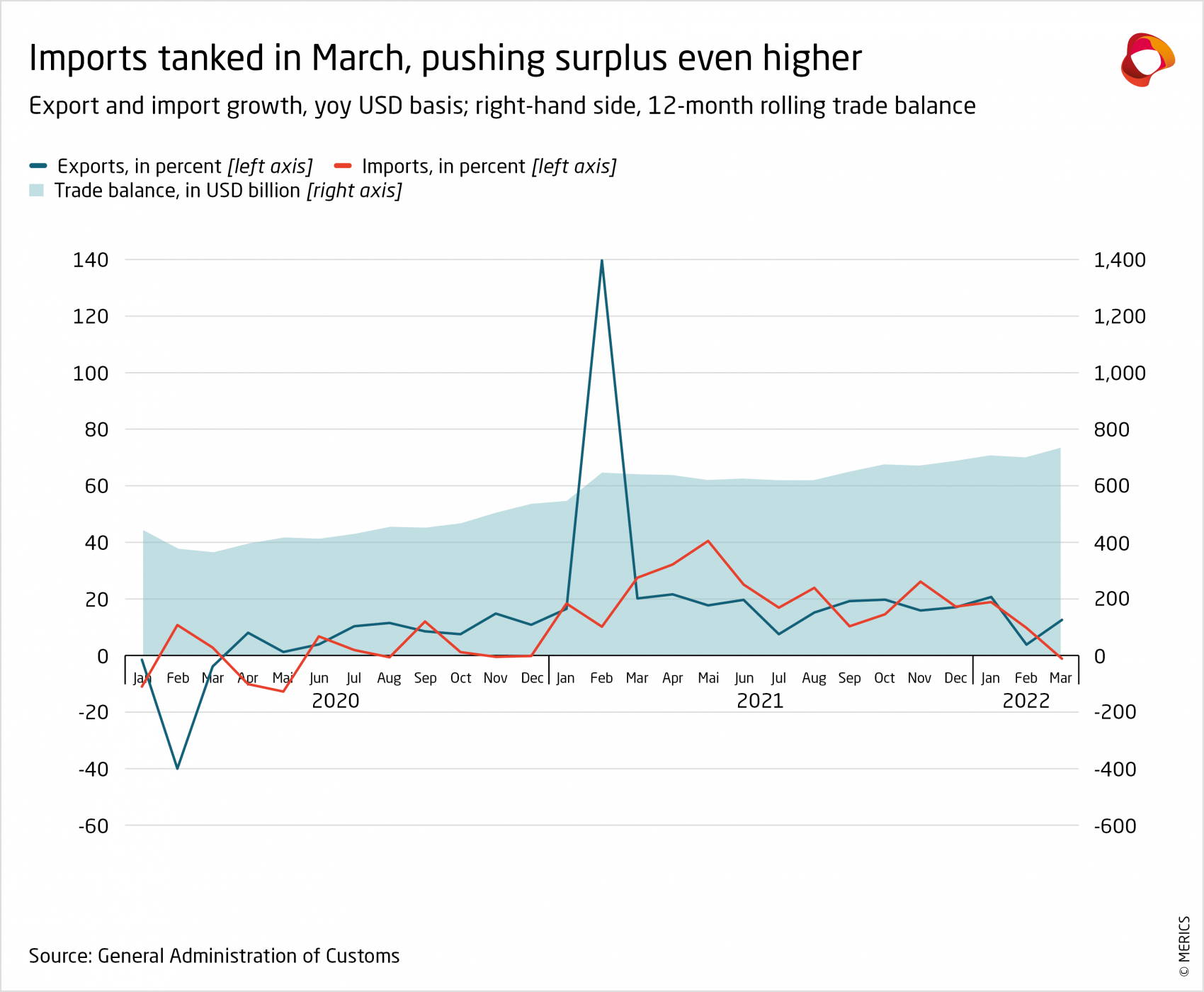 MERICS-Economic-Indicators-Finance-1-Total-social-financing-12-months-rolling