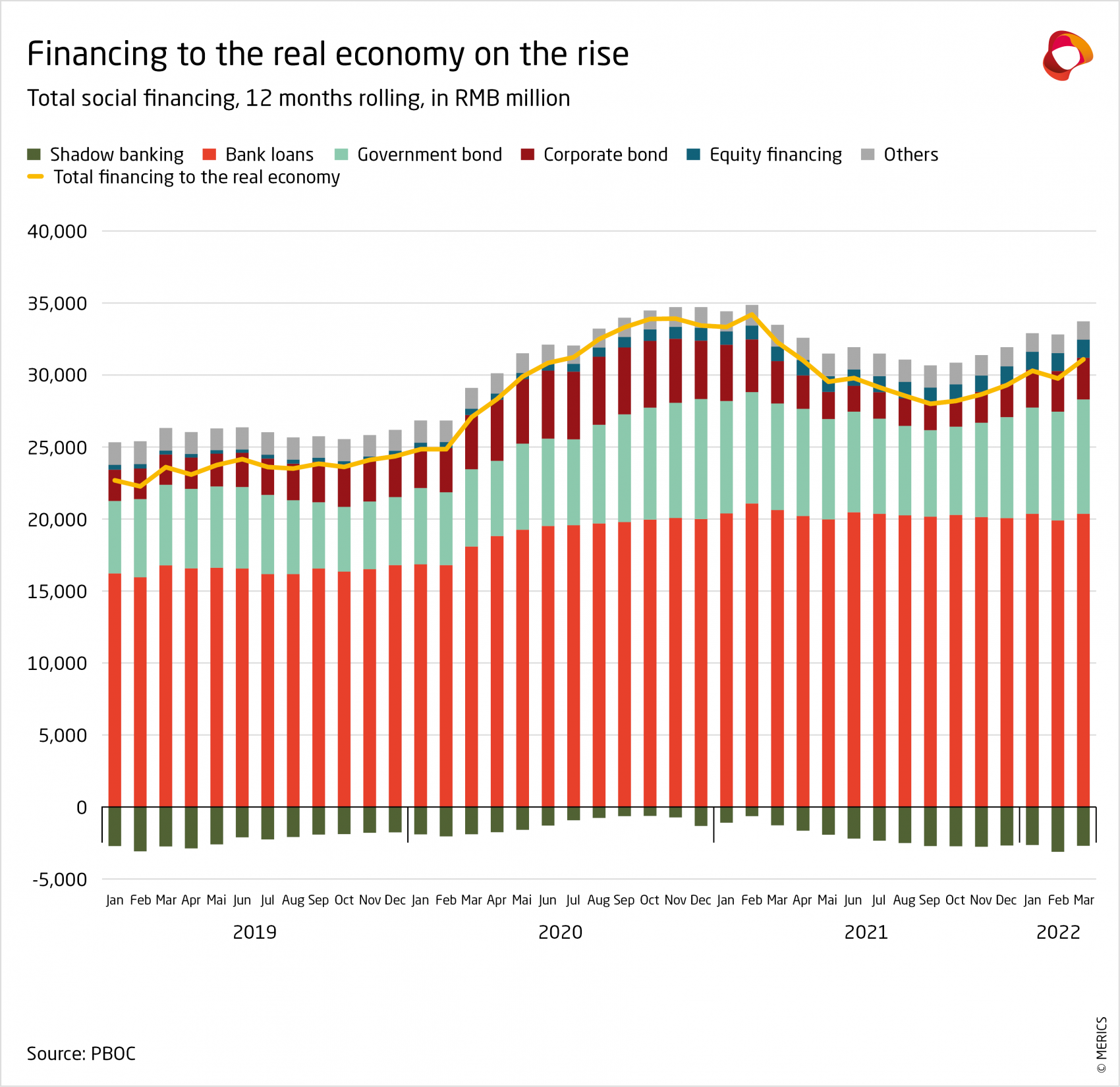 MERICS-Economic-Indicators-Trade-1-Export-Import-growth-Trade-balance