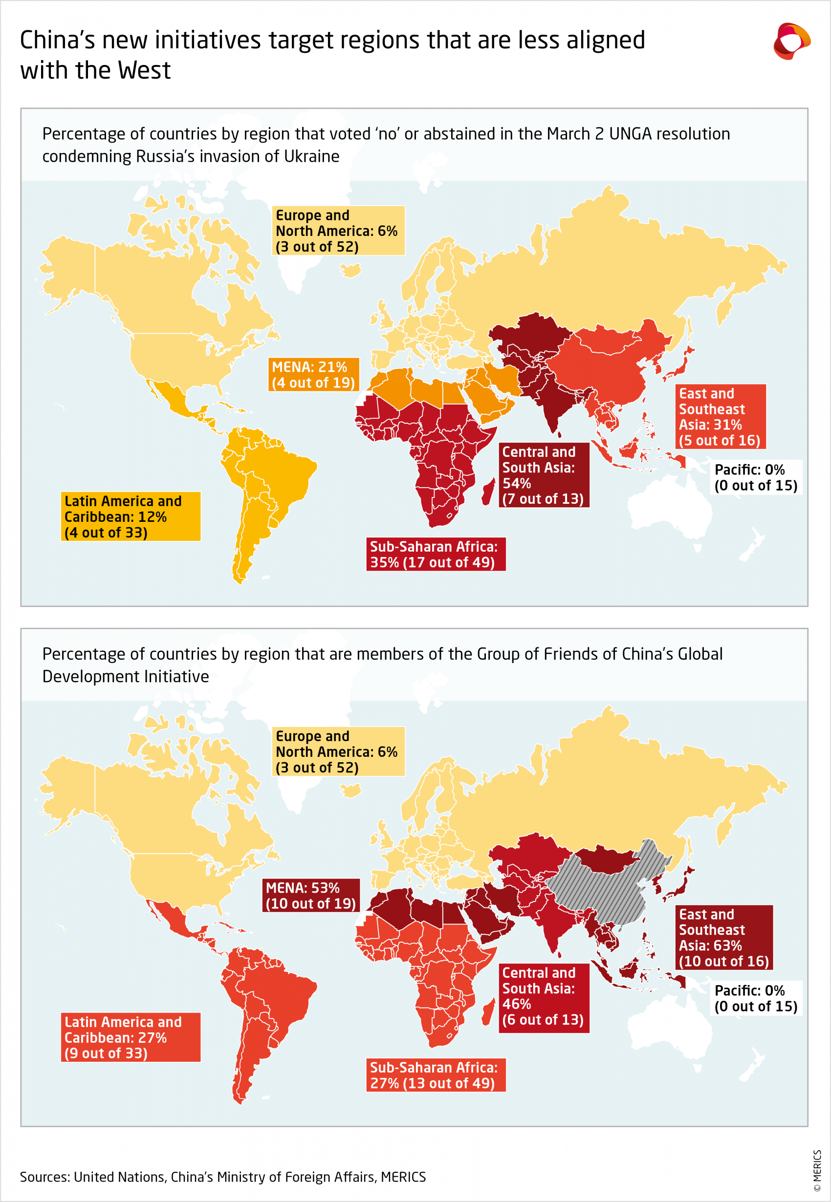 MERICS-China-Security-Risk-Tracker-Q2-2022_Graphic of the quarter