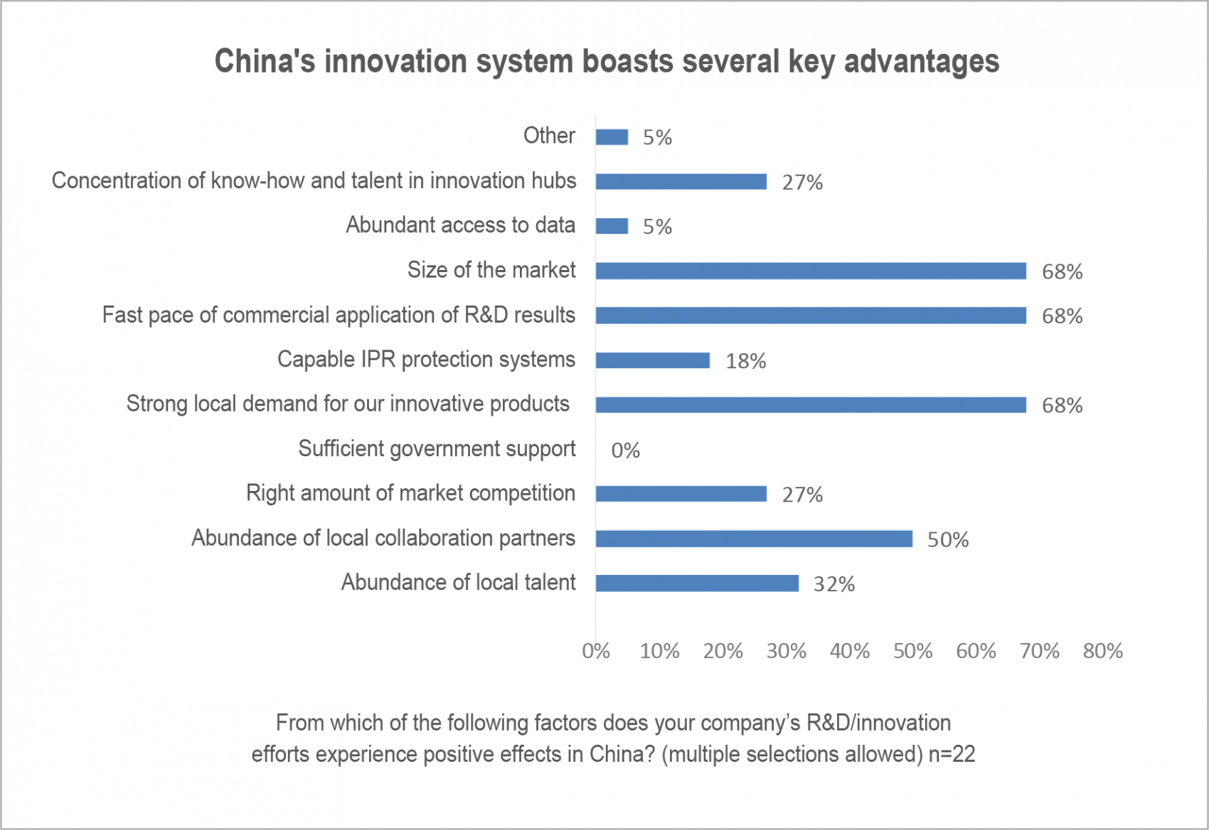 EUCCC-report-Innovation_graphic_advantages