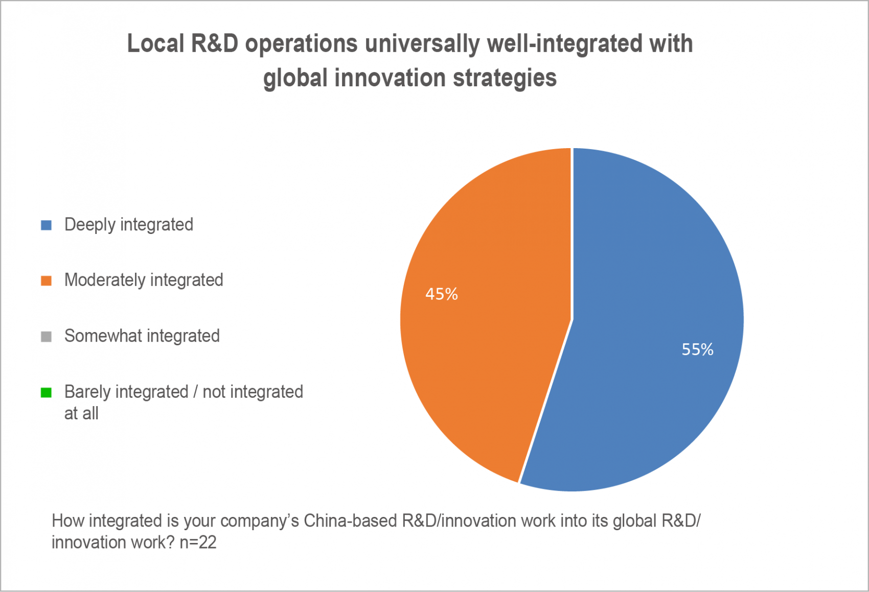 EUCCC-report-graphic_Local_R&D