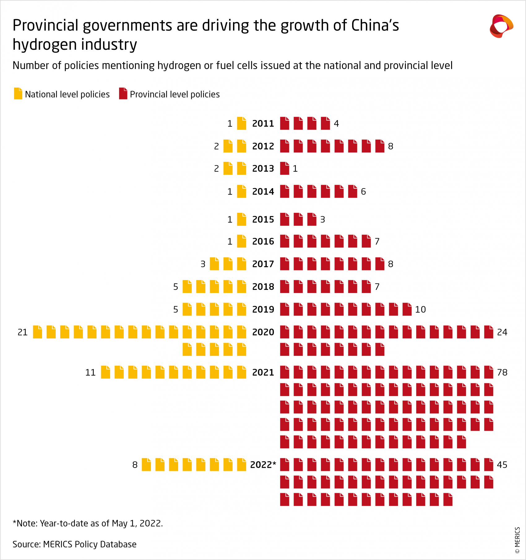 MERICS-Green-hydrogen-Number-policies-at-national-provincial-level-8