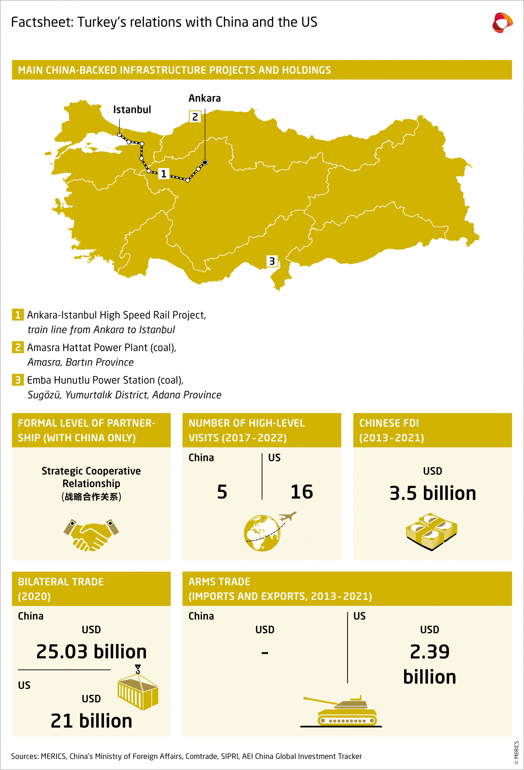 MERICS-Papers-On-China-Country-factsheet-Turkey