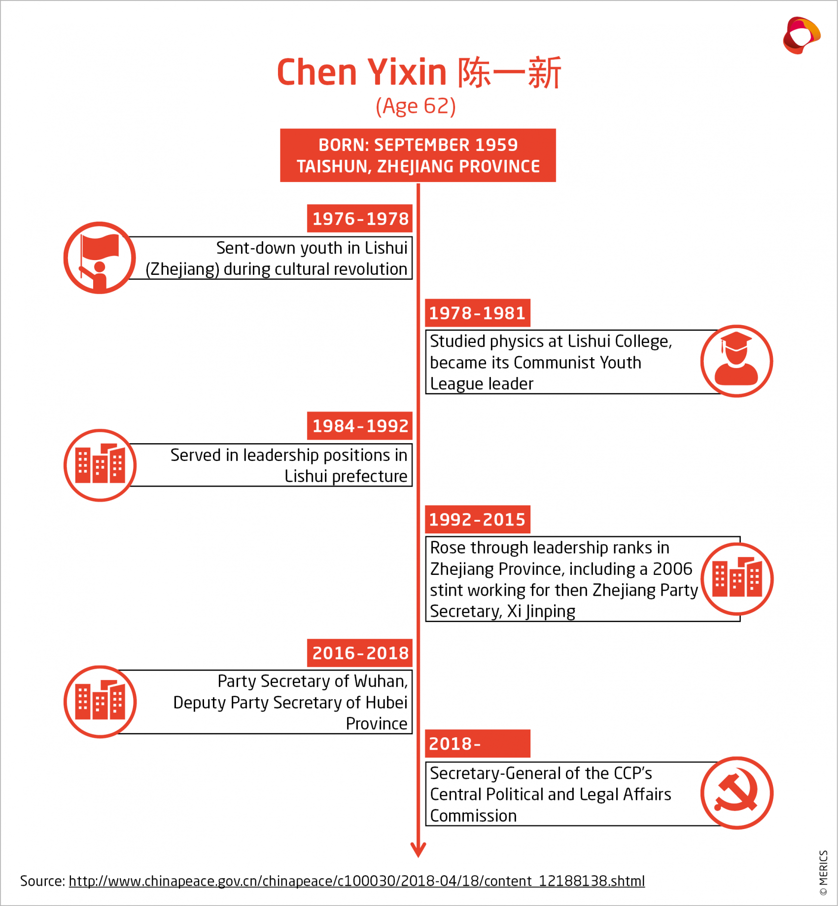 CCPProfiles_ChenYixin_EN