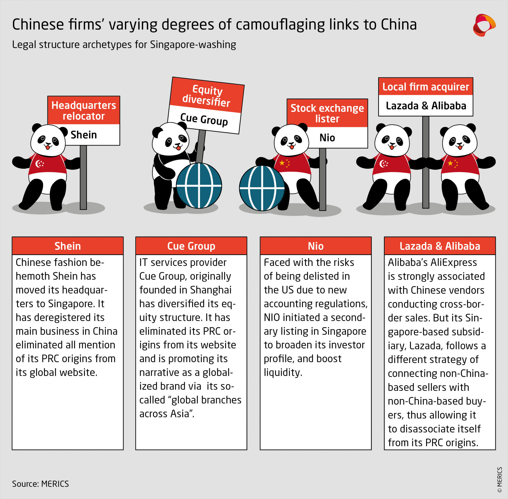 China Com Tracker_merics-chinas-legal-archetypes-for-singapore-washing