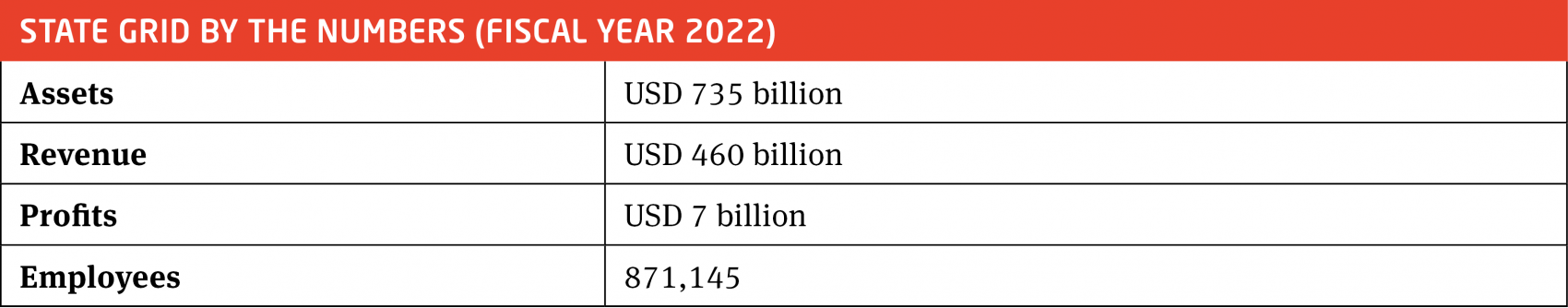 merics-state-grid-corporation-of-china-numbers-2022