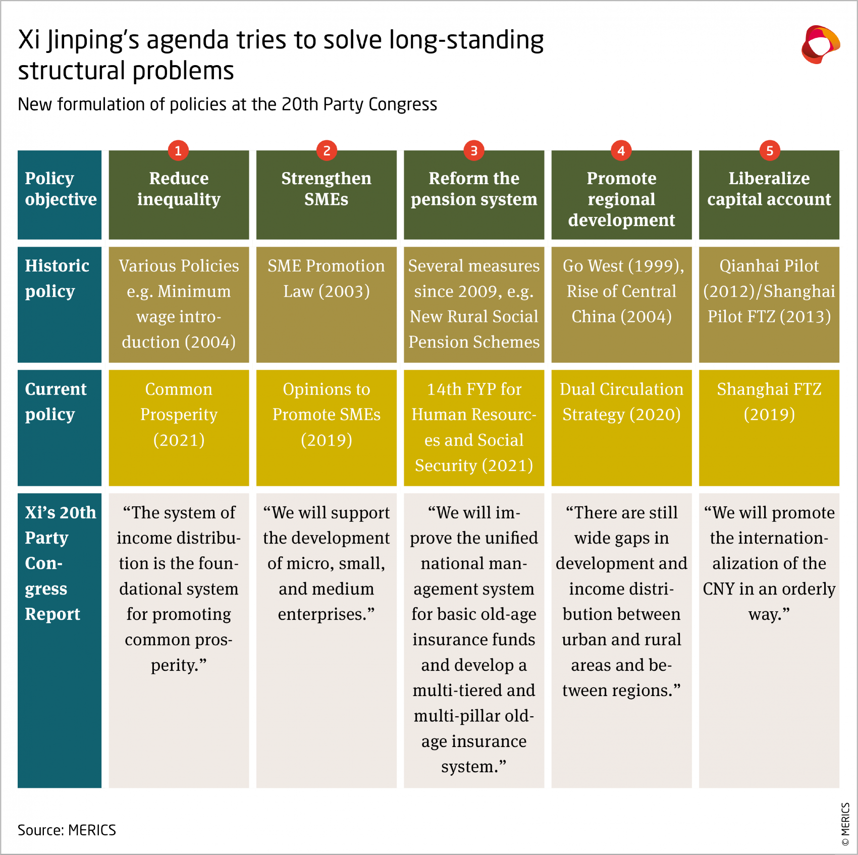 China’s economic governance model