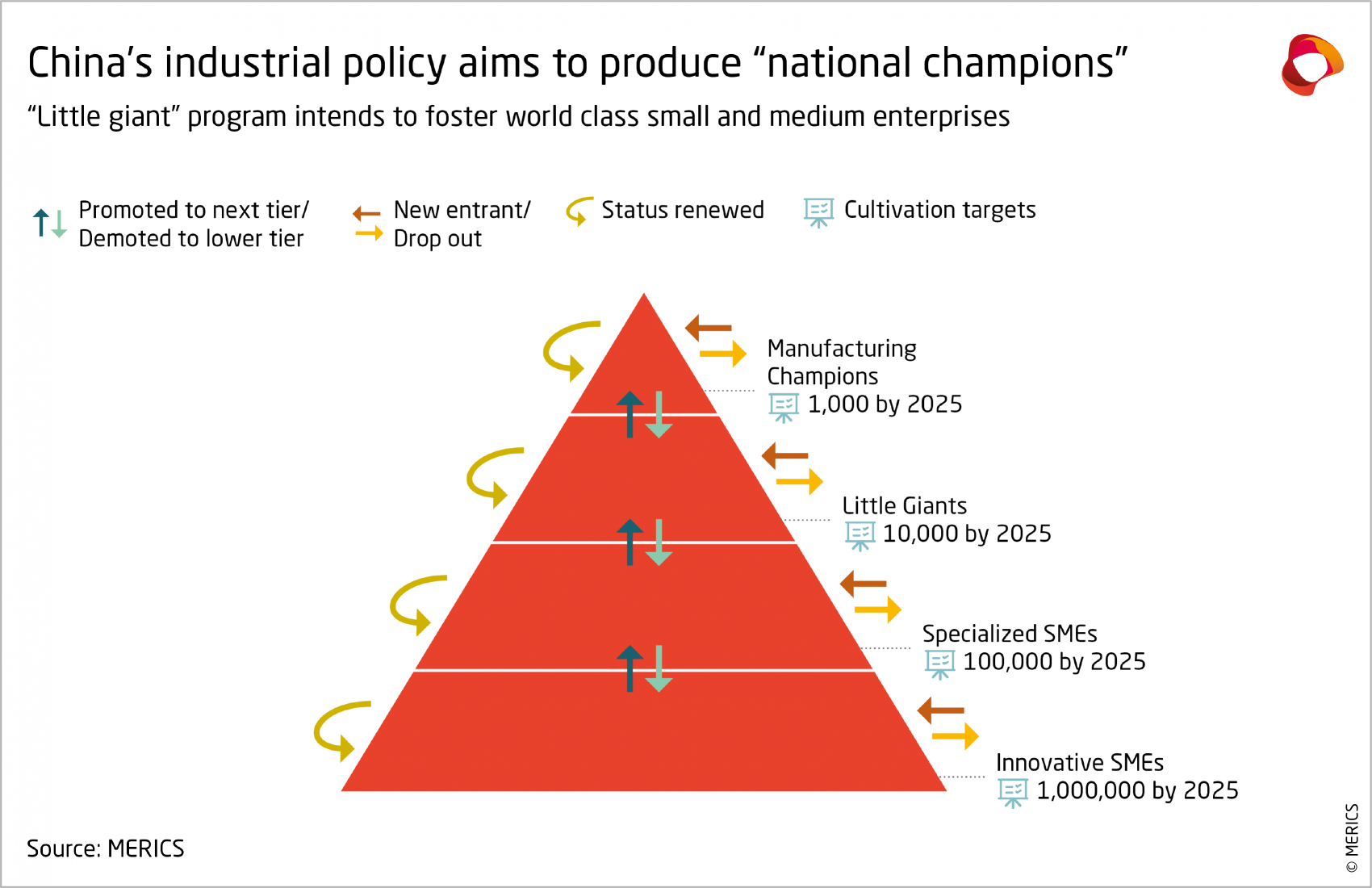 MER_Exhibit_5Scenarios_Chinas_innovation_capacity @2x.png