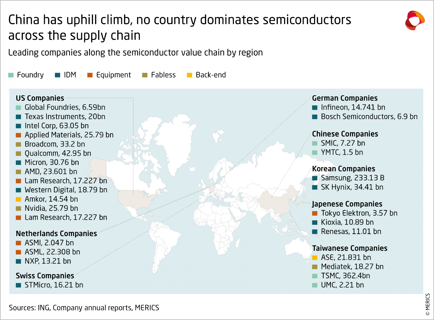 China's technological independence