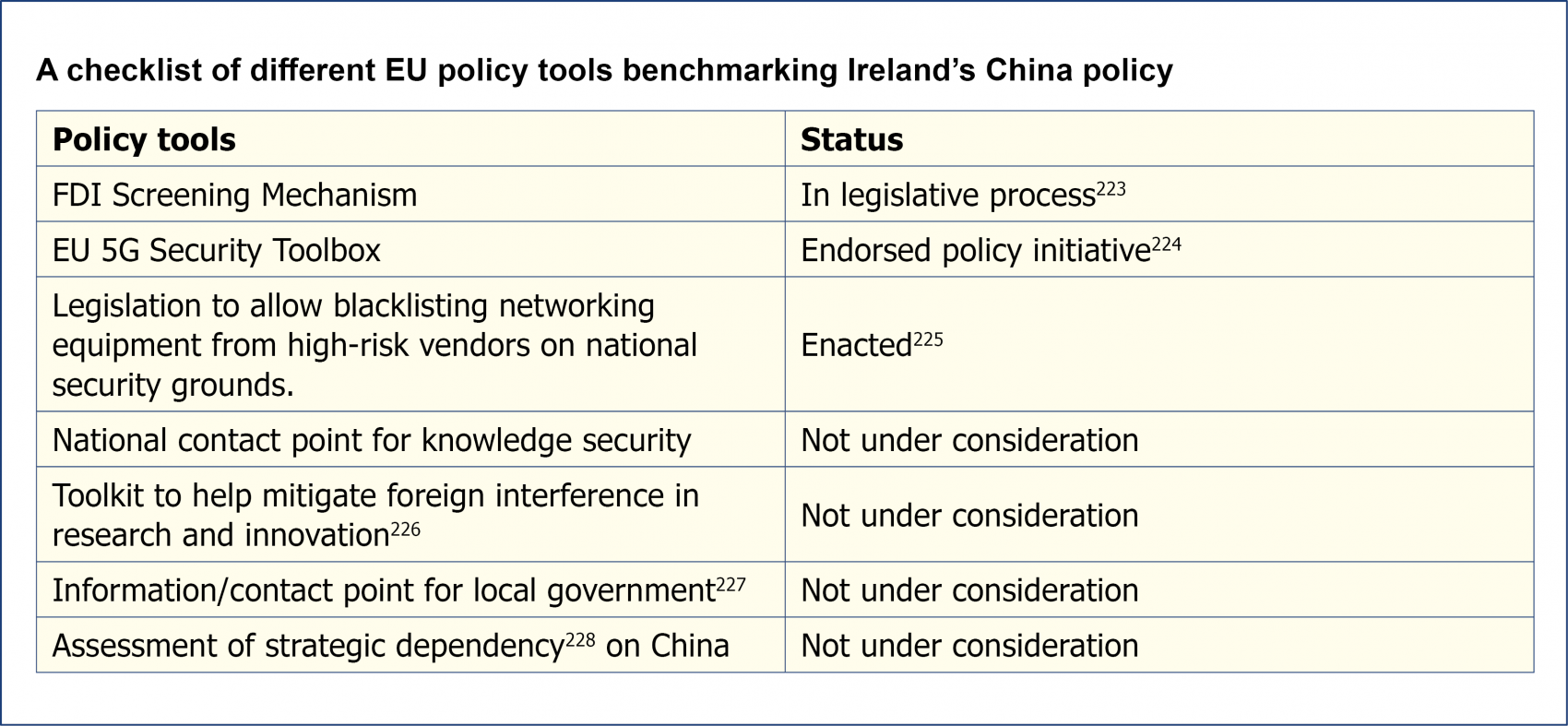 ETNC Report 2023 Exhibit 8.png