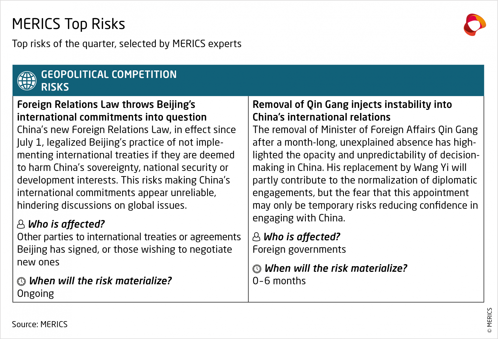 Geopolitical Competition