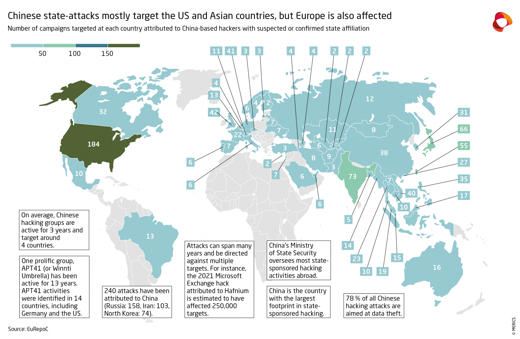 MERICS Report_Hacking_Lead-Graphic.jpg
