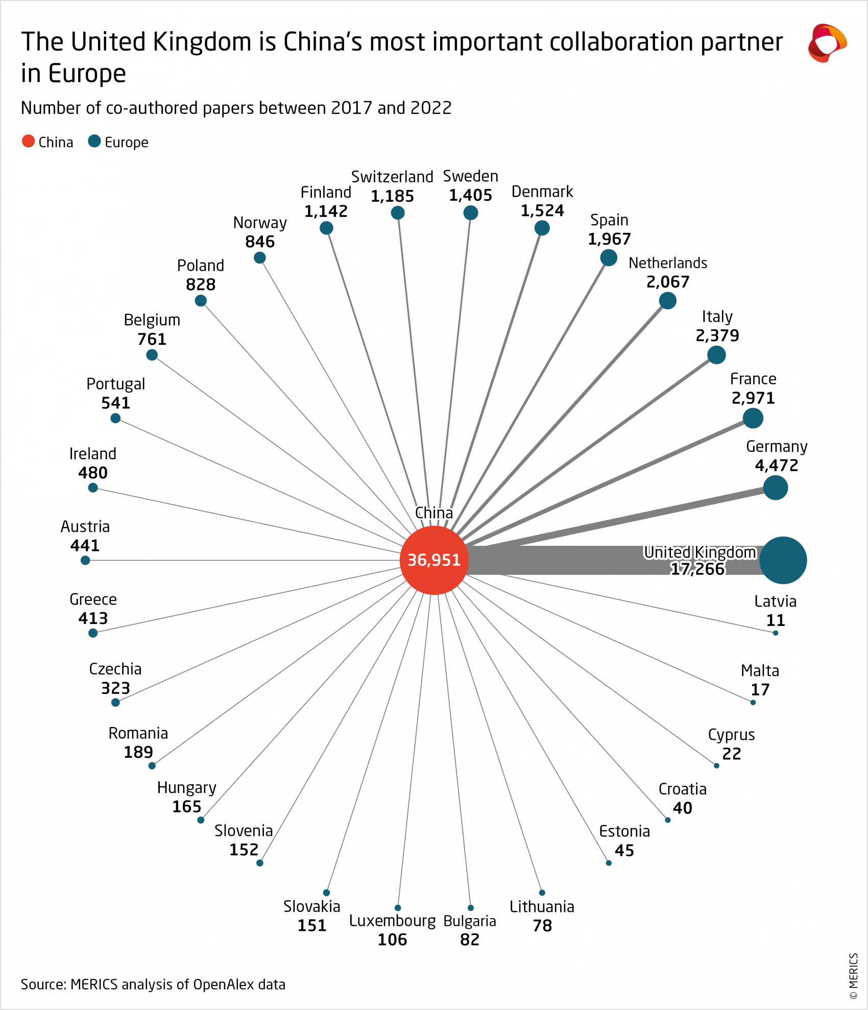 merics-ai-entanglement-uk-is-chinas-most-important-collaboration-partner-in-europe.png