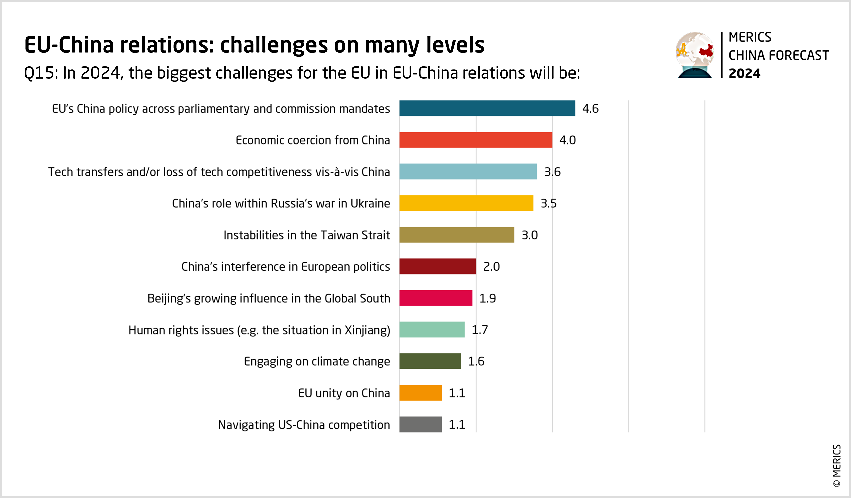 MERICS-China-Forecast-2024-Q15-eu-china-relations.png