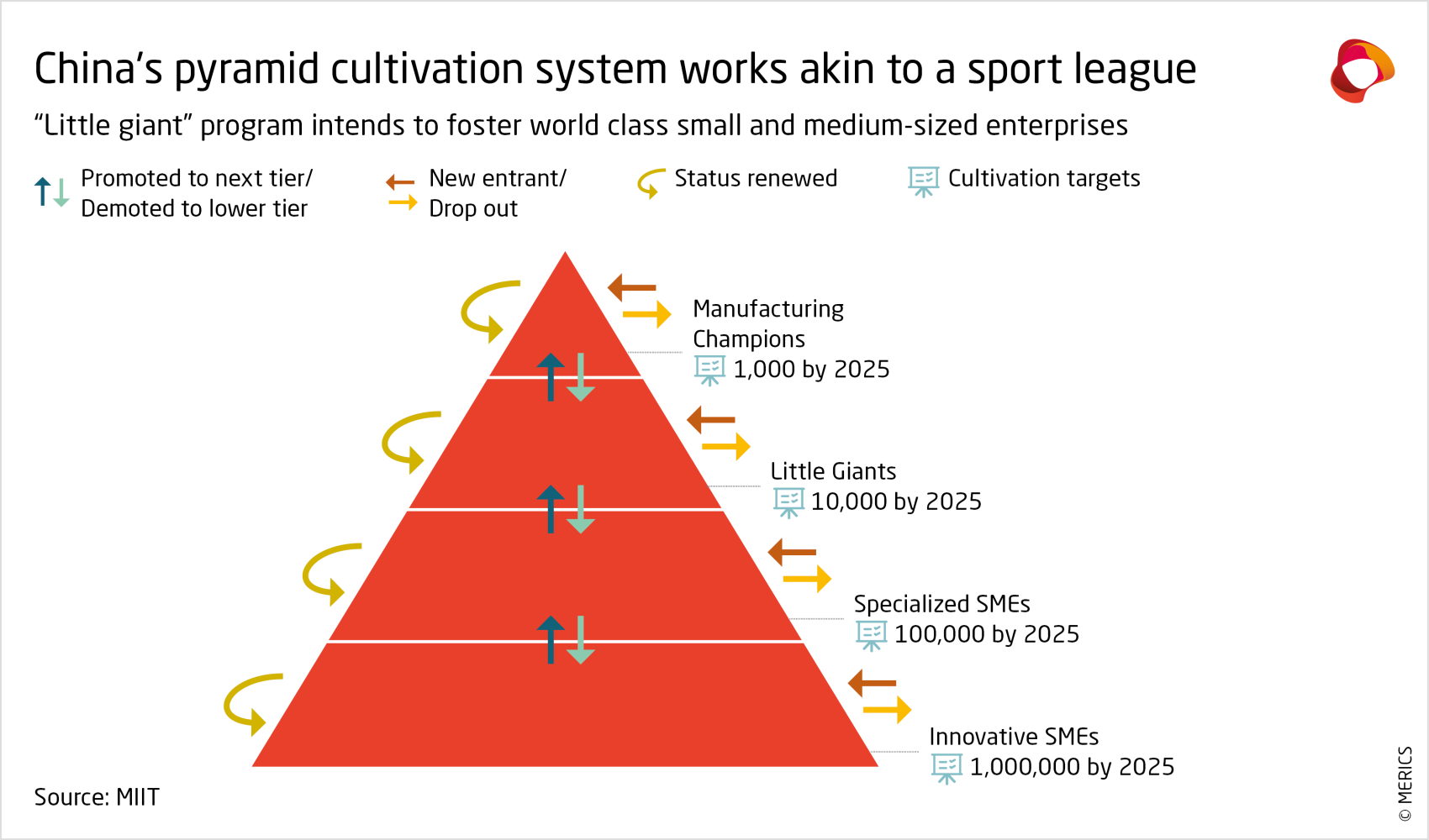 merics-report-accelerator-state-china-little-giant-program-intends-to-foster-world-class-small-and-medium-entreprises.png